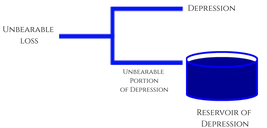 Depression_Diagram_1.png